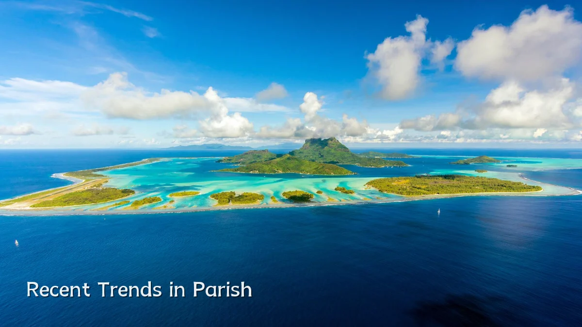 Recent Trends in Parish