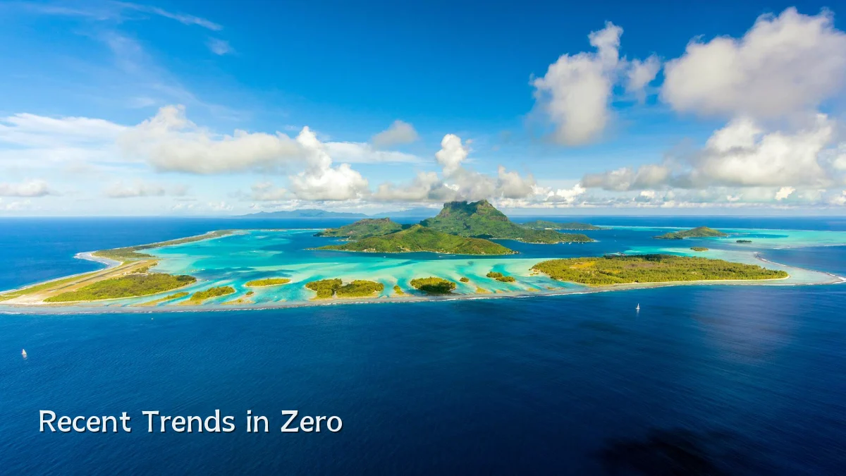 Recent Trends in Zero